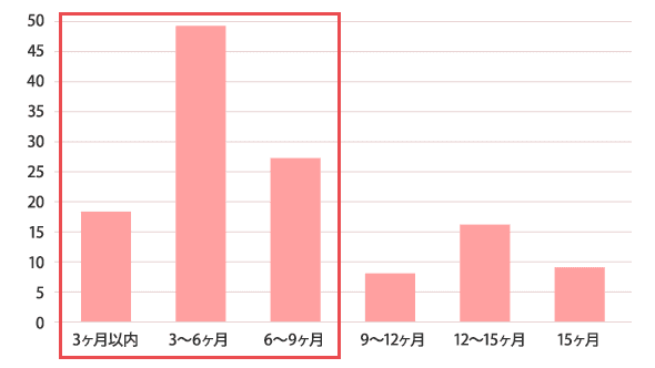 グラフ